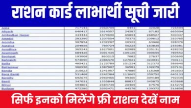 Ration Card New List