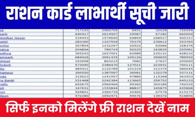 Ration Card New List